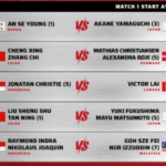 Indonesia Berpeluang Juara Indonesia Open 2026 Lewat Jonatan dan Raymond/Joaquin
